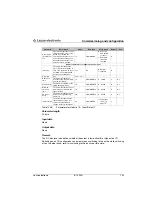 Preview for 162 page of Leuze electronic BCL500i series Technical Description