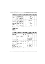 Preview for 170 page of Leuze electronic BCL500i series Technical Description