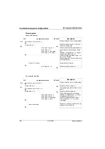 Preview for 183 page of Leuze electronic BCL500i series Technical Description