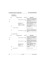 Preview for 185 page of Leuze electronic BCL500i series Technical Description