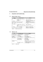 Preview for 186 page of Leuze electronic BCL500i series Technical Description