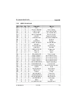 Preview for 196 page of Leuze electronic BCL500i series Technical Description