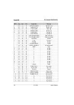 Preview for 197 page of Leuze electronic BCL500i series Technical Description