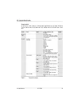 Preview for 96 page of Leuze electronic BCL558i Technical Description