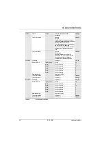 Preview for 97 page of Leuze electronic BCL558i Technical Description