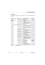 Preview for 99 page of Leuze electronic BCL558i Technical Description