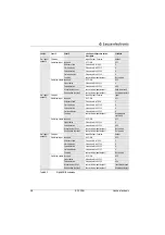 Preview for 101 page of Leuze electronic BCL558i Technical Description