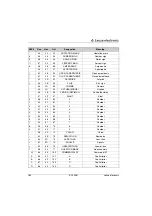 Предварительный просмотр 187 страницы Leuze electronic BCL558i Technical Description