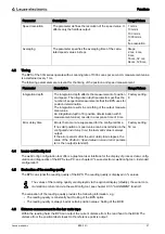 Preview for 27 page of Leuze electronic BPS 301i Original Operating Instructions