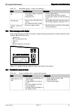 Preview for 68 page of Leuze electronic BPS 301i Original Operating Instructions