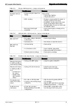 Preview for 69 page of Leuze electronic BPS 301i Original Operating Instructions