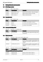 Preview for 85 page of Leuze electronic BPS 301i Original Operating Instructions