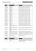 Preview for 88 page of Leuze electronic BPS 301i Original Operating Instructions