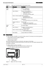 Предварительный просмотр 17 страницы Leuze electronic BPS 307i Operating Instructions Manual