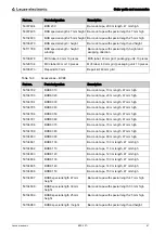 Предварительный просмотр 91 страницы Leuze electronic BPS 307i Operating Instructions Manual