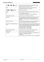 Preview for 8 page of Leuze electronic CML 720i Ex Operating Instructions Manual