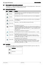 Preview for 19 page of Leuze electronic CML 720i Ex Operating Instructions Manual