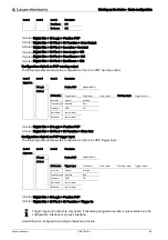 Preview for 62 page of Leuze electronic CML 720i Ex Operating Instructions Manual