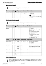 Preview for 68 page of Leuze electronic CML 720i Ex Operating Instructions Manual