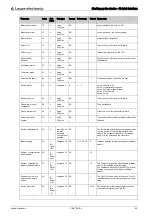 Preview for 69 page of Leuze electronic CML 720i Ex Operating Instructions Manual