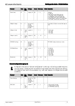 Preview for 70 page of Leuze electronic CML 720i Ex Operating Instructions Manual