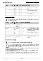 Preview for 71 page of Leuze electronic CML 720i Ex Operating Instructions Manual