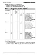 Preview for 72 page of Leuze electronic CML 720i Ex Operating Instructions Manual