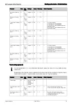 Preview for 74 page of Leuze electronic CML 720i Ex Operating Instructions Manual