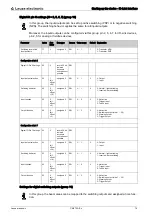 Preview for 75 page of Leuze electronic CML 720i Ex Operating Instructions Manual