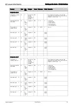 Preview for 76 page of Leuze electronic CML 720i Ex Operating Instructions Manual