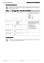 Preview for 77 page of Leuze electronic CML 720i Ex Operating Instructions Manual