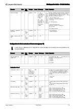 Preview for 78 page of Leuze electronic CML 720i Ex Operating Instructions Manual