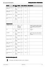 Preview for 79 page of Leuze electronic CML 720i Ex Operating Instructions Manual