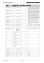 Preview for 80 page of Leuze electronic CML 720i Ex Operating Instructions Manual