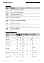 Preview for 84 page of Leuze electronic CML 720i Ex Operating Instructions Manual