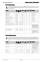 Preview for 86 page of Leuze electronic CML 720i Ex Operating Instructions Manual