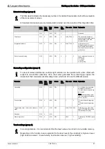 Preview for 87 page of Leuze electronic CML 720i Ex Operating Instructions Manual