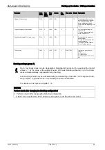 Preview for 88 page of Leuze electronic CML 720i Ex Operating Instructions Manual