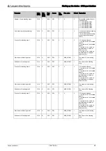 Preview for 89 page of Leuze electronic CML 720i Ex Operating Instructions Manual