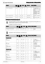 Preview for 90 page of Leuze electronic CML 720i Ex Operating Instructions Manual