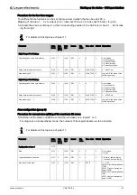 Preview for 91 page of Leuze electronic CML 720i Ex Operating Instructions Manual