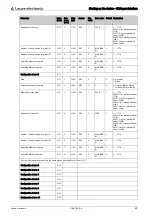 Preview for 92 page of Leuze electronic CML 720i Ex Operating Instructions Manual