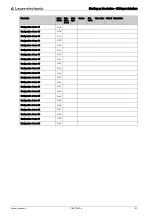 Preview for 93 page of Leuze electronic CML 720i Ex Operating Instructions Manual