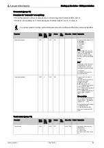 Preview for 94 page of Leuze electronic CML 720i Ex Operating Instructions Manual