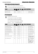 Preview for 95 page of Leuze electronic CML 720i Ex Operating Instructions Manual