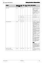 Preview for 96 page of Leuze electronic CML 720i Ex Operating Instructions Manual