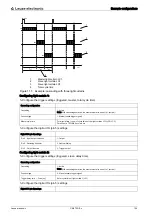 Preview for 104 page of Leuze electronic CML 720i Ex Operating Instructions Manual