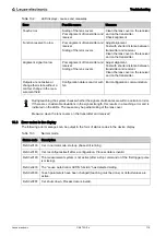 Preview for 119 page of Leuze electronic CML 720i Ex Operating Instructions Manual