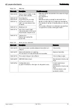 Preview for 120 page of Leuze electronic CML 720i Ex Operating Instructions Manual