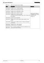 Preview for 121 page of Leuze electronic CML 720i Ex Operating Instructions Manual